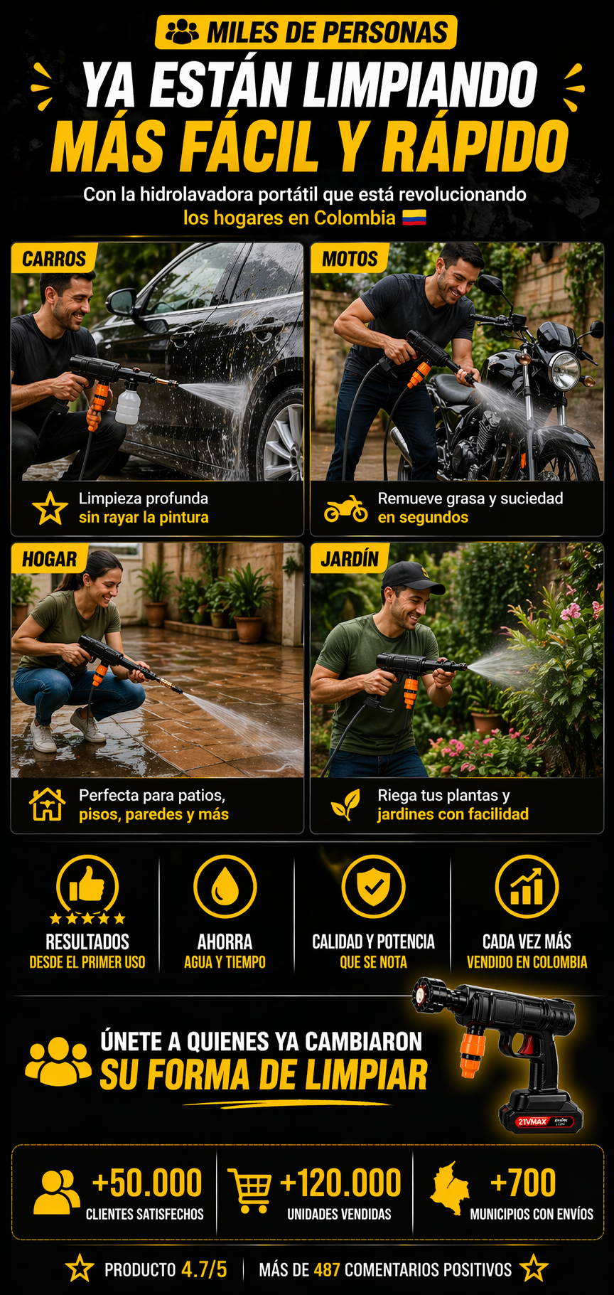 PROMO Kit Premium™ de Limpieza Profesional Hidrolavadora – Sistema Completo Sin Cables